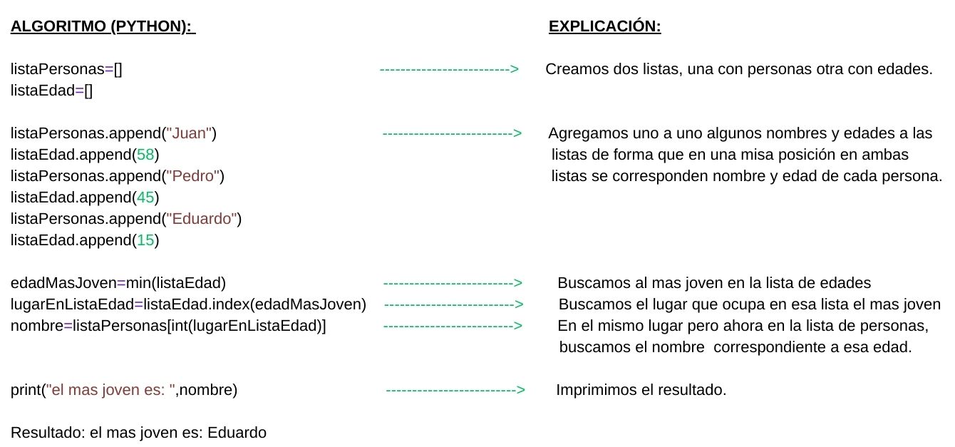 Cómo crear inteligencia artificial | Contáctanos 623036083📲